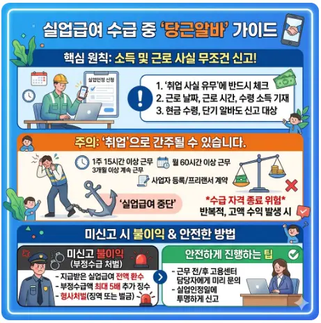 실업급여-수급기간-중-당근알바