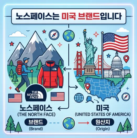 노스페이스는-어느-나라-브랜드