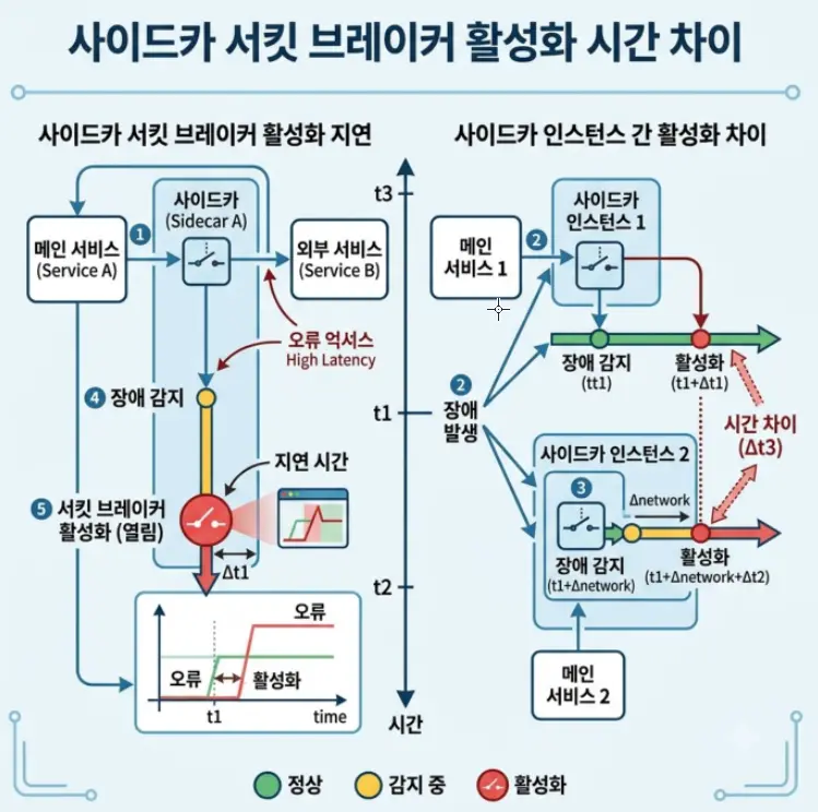 주식시장-서킷브레이커와-사이드카-차이점
